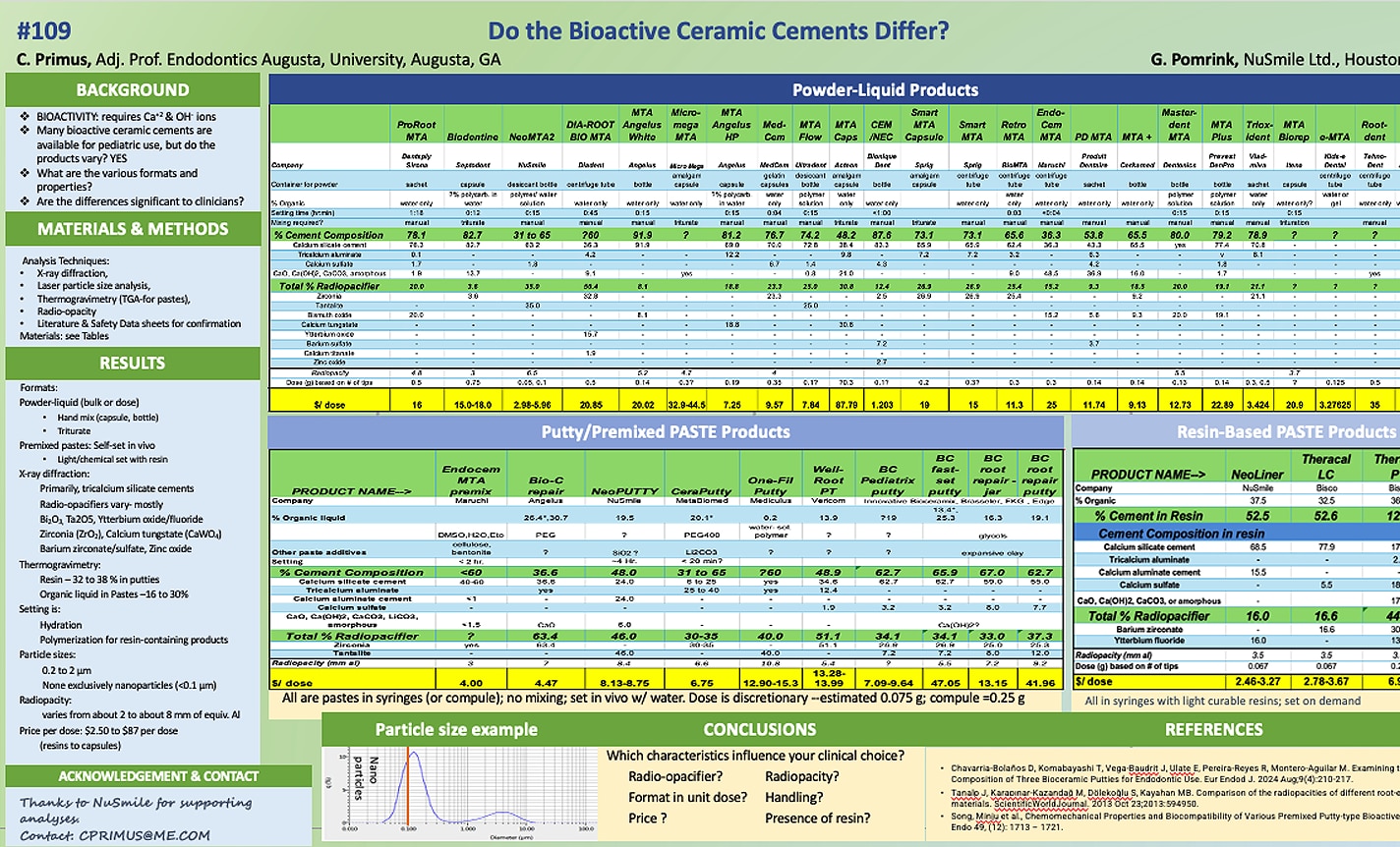Bioceramics IADP PowerPoint Presentation