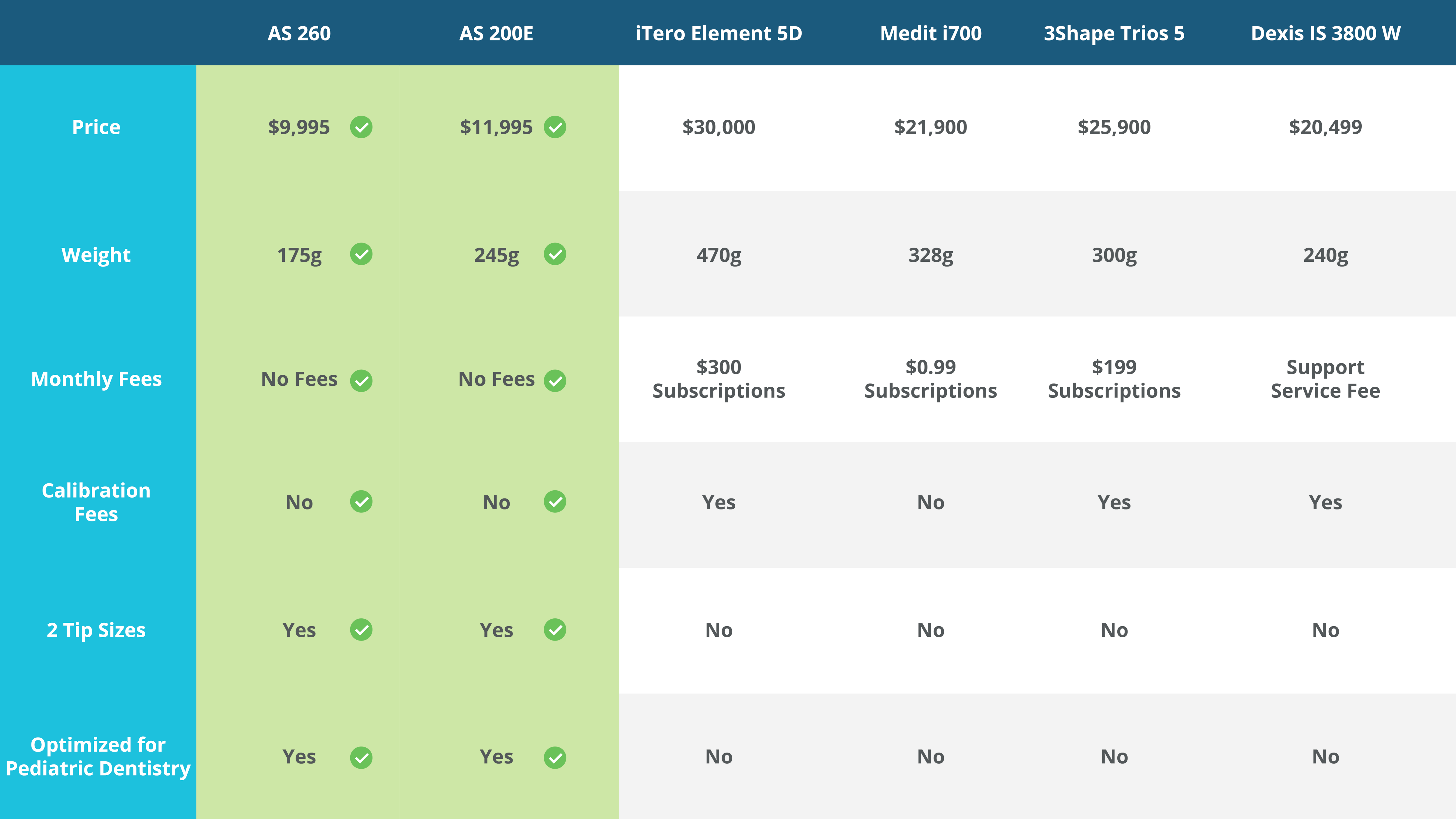 Price Comparison