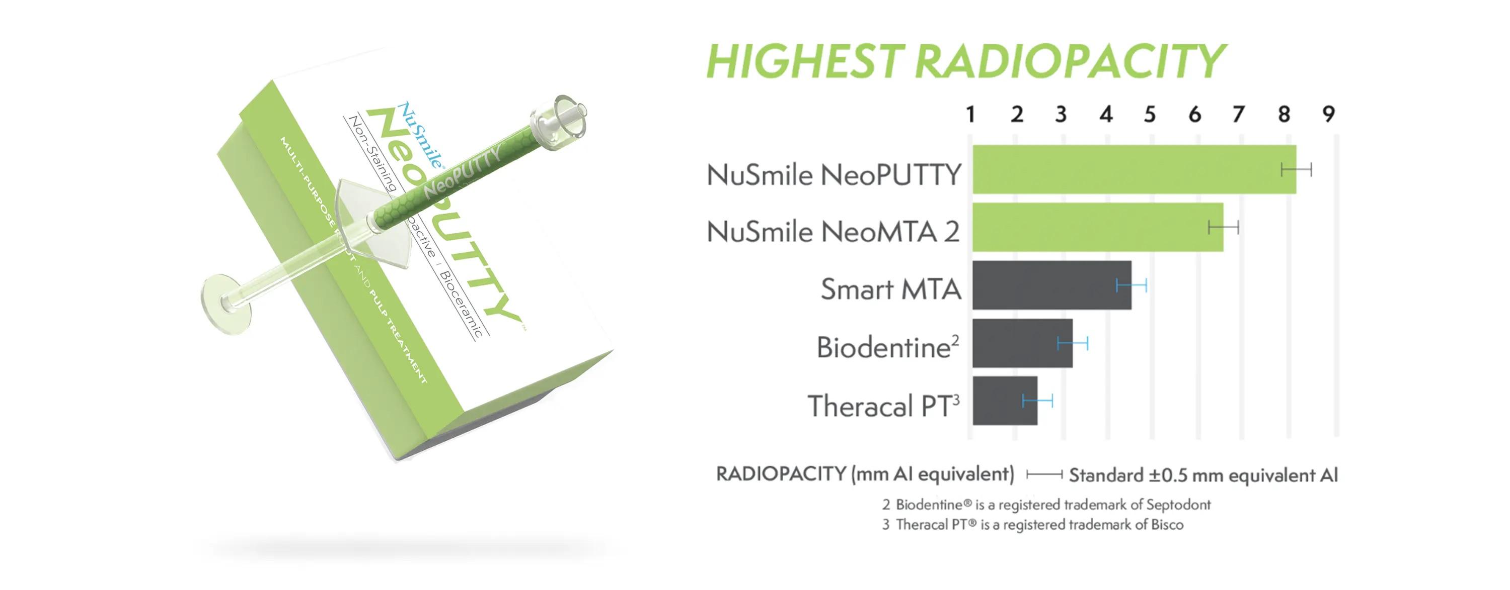 NeoPUTTY Radiopacity