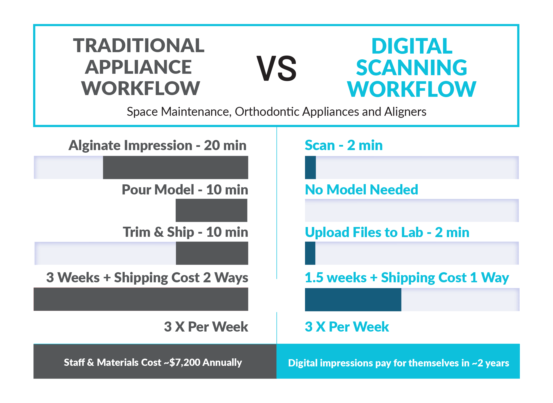 Comparison Chart